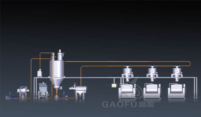 面粉無塵供料系統(tǒng)