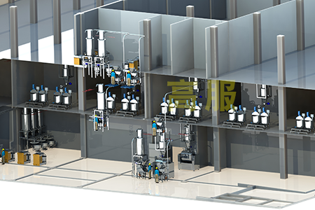 3D打印耗材生產(chǎn)線供粉系統(tǒng)